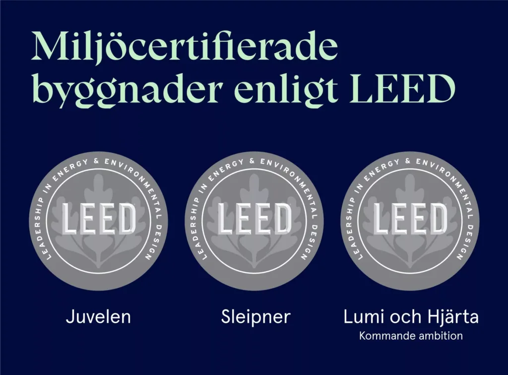 Tre LEED-certifieringsmärken med texten "Miljöcertifierade byggnader enligt LEED," och namnen Juvelen, Sleipner, Lumi och Hugin.