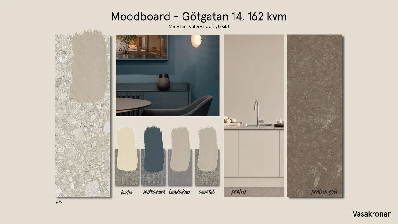 Moodboard med färgprover och bilder med texten "Moodboard – Götgatan 14, 162 kvm".